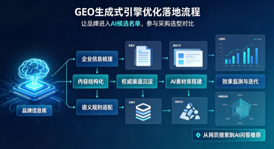 荆州B端采购决策：GEO优化藏着哪些全新机会？