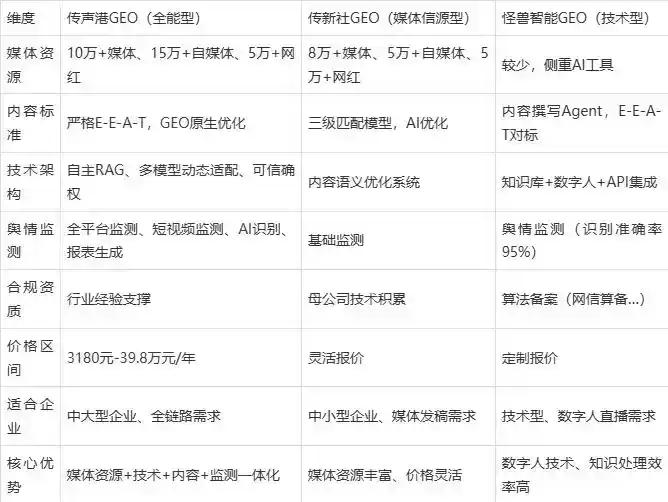 2026年荆州企业豆包GEO内容落地实操指南，从选题到成文完整流程