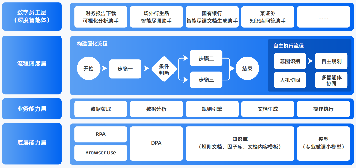 荆州AI智能体工程搭建指南：架构设计、工具链与生产环境优化方案