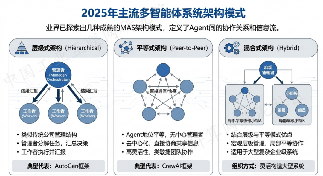荆州 AI 智能体商业应用探析：智能自主程序助力企业数字化升级