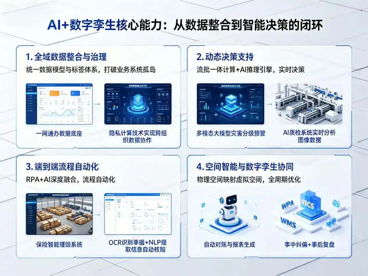 AI大模型落地优化服务｜解决荆州企业大模型响应慢、输出不准、成本偏高问题