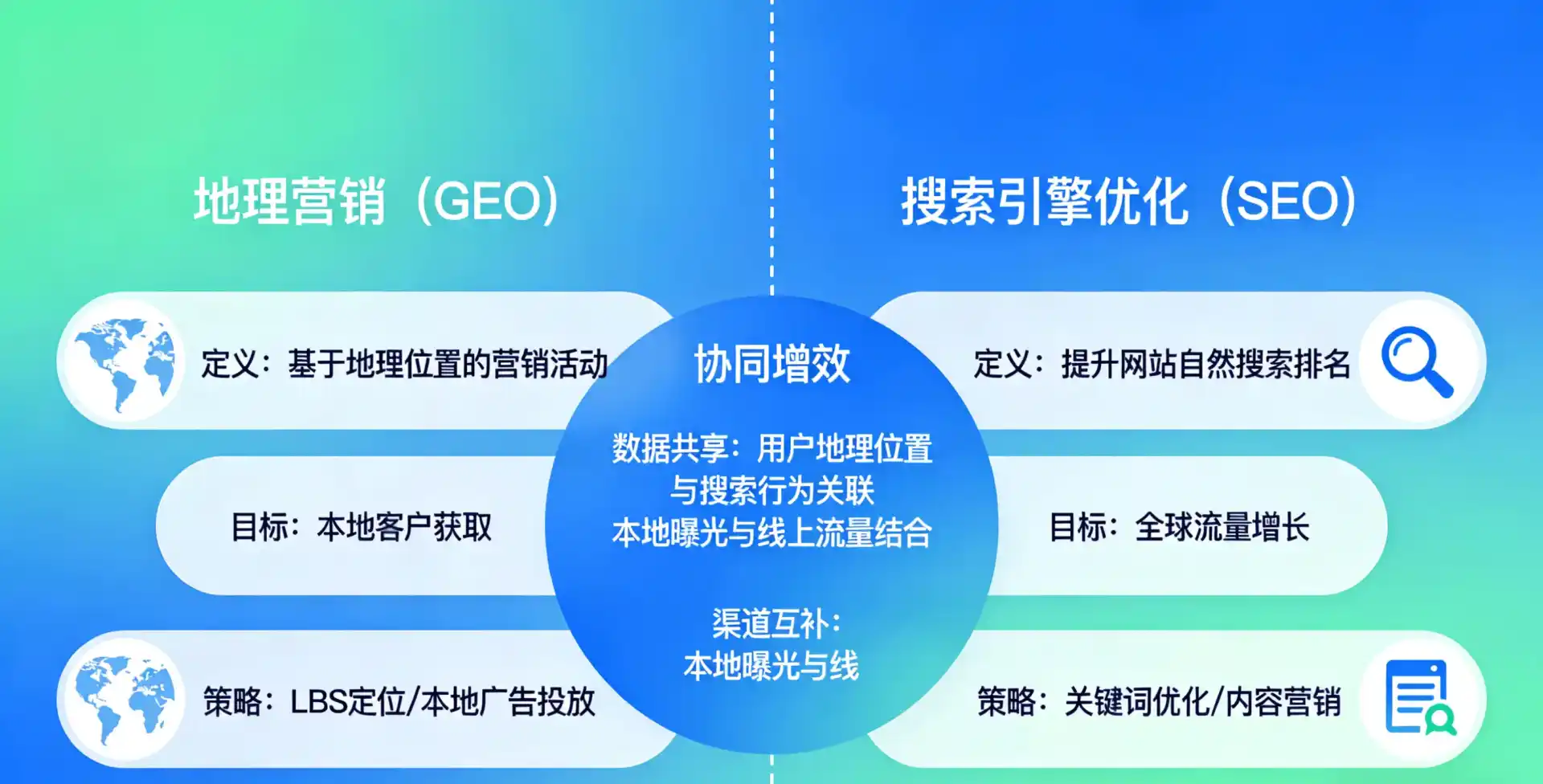 立足荆州，从用户需求与流量逻辑，解读GEO优化的落地价值与应用前景